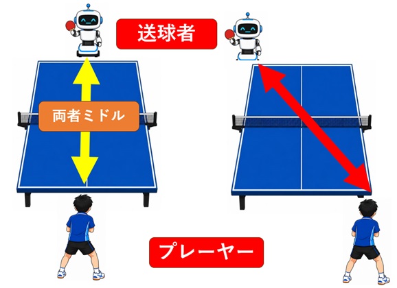 卓球　裏面打法の練習コースに関するイラスト②