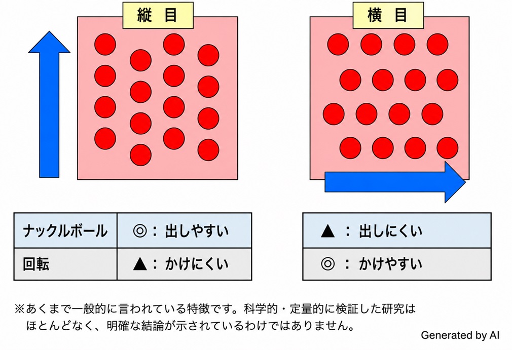 卓球ラバー　表ソフトラバーの縦目と横目の解説