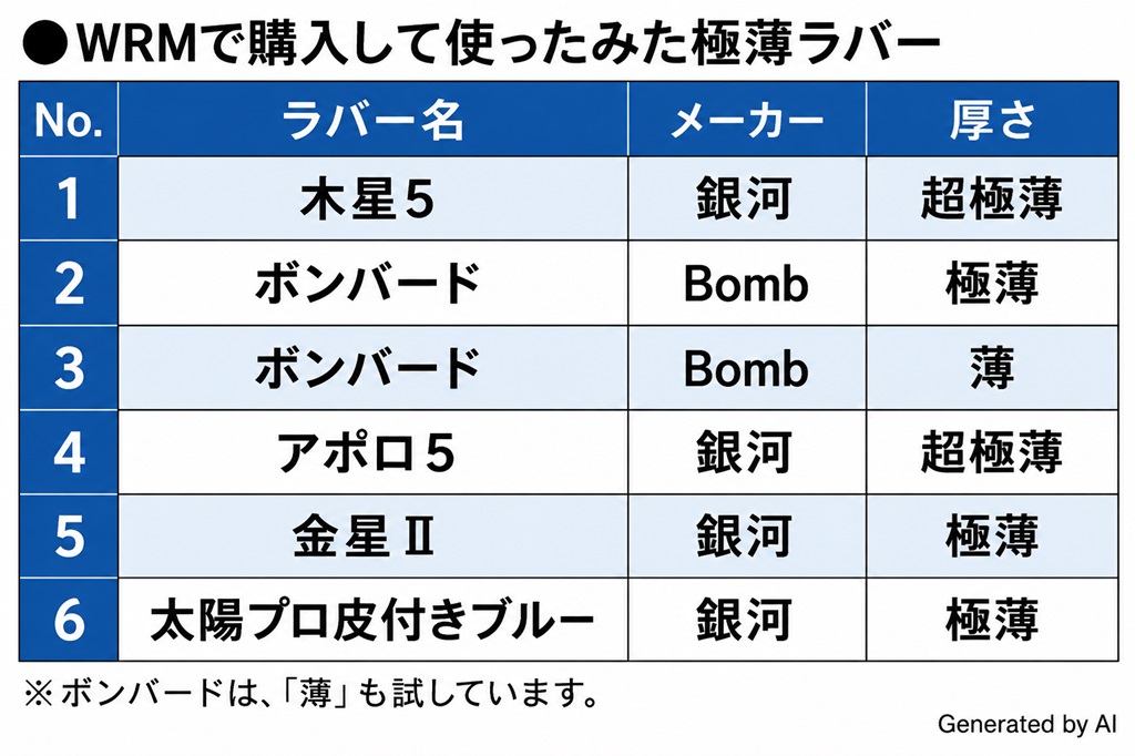 卓球ラバー 極薄ラバーの一覧表