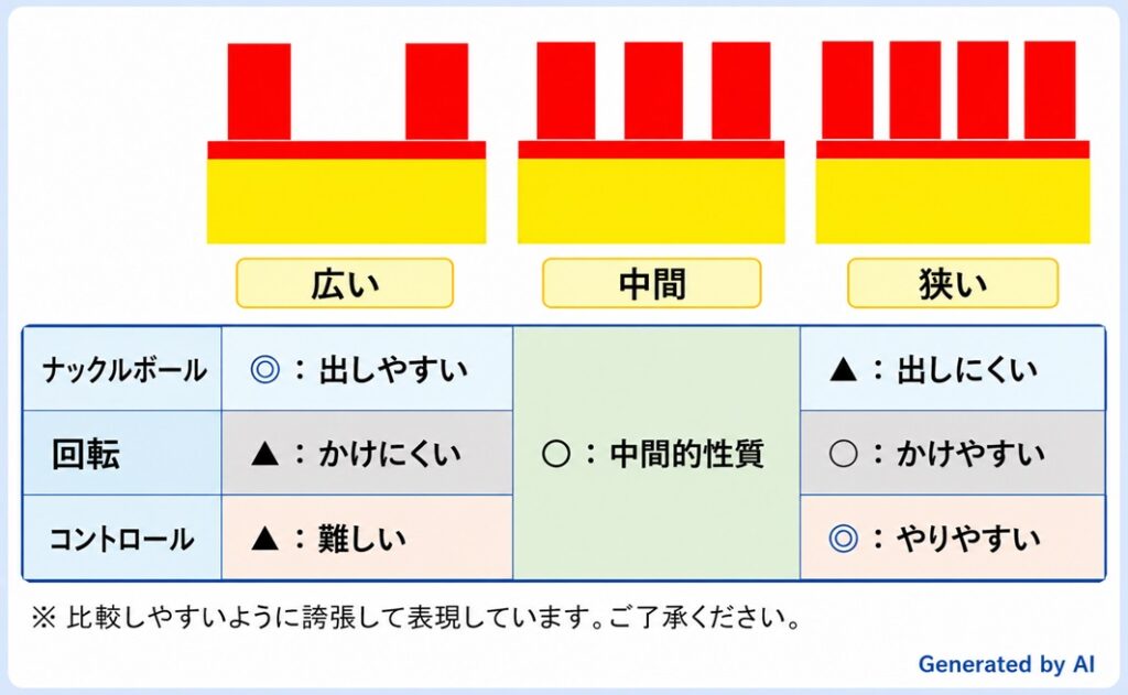 卓球ラバー 粒高ラバーの粒間隔による性質の違い