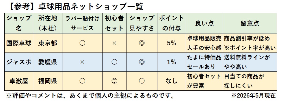 表:卓球用品を取り扱っているネットショップ一覧