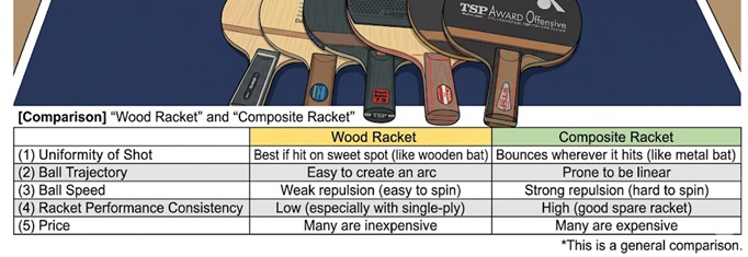 Blog thumbnail for Table Tennis Essentials: A Smart Guide for Beginners