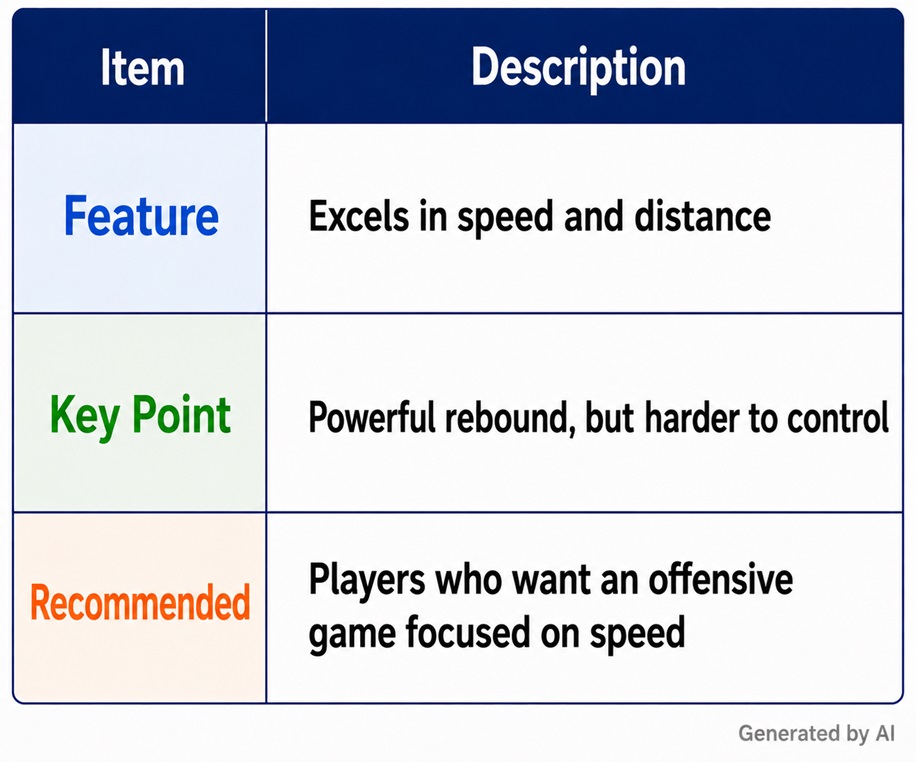 Key characteristics of high-tension table tennis rubbers and recommended player types