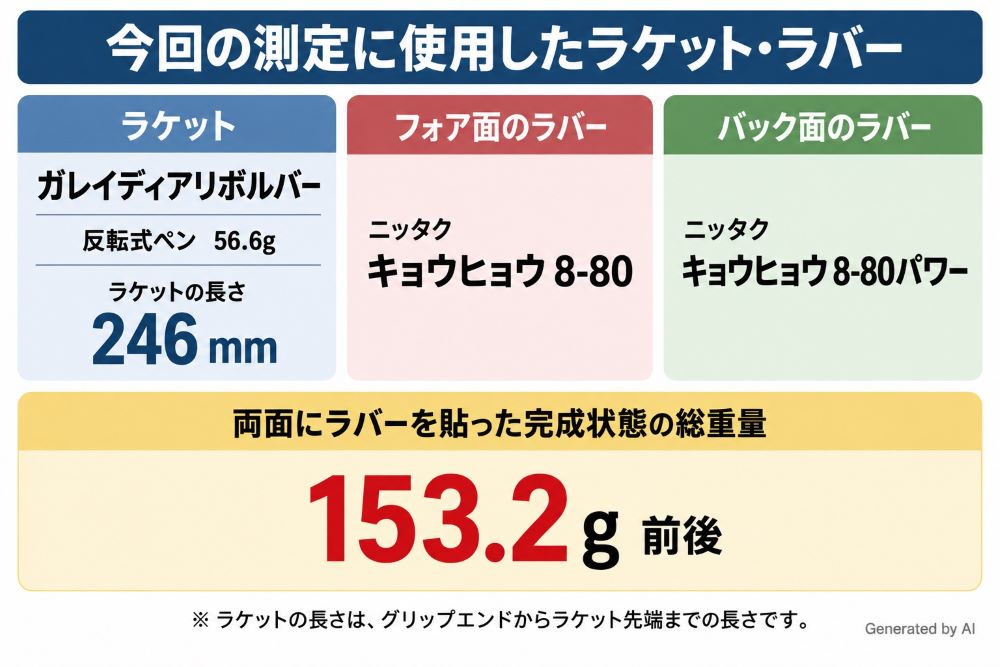 卓球ラケット 重心の測定に使用した用具について